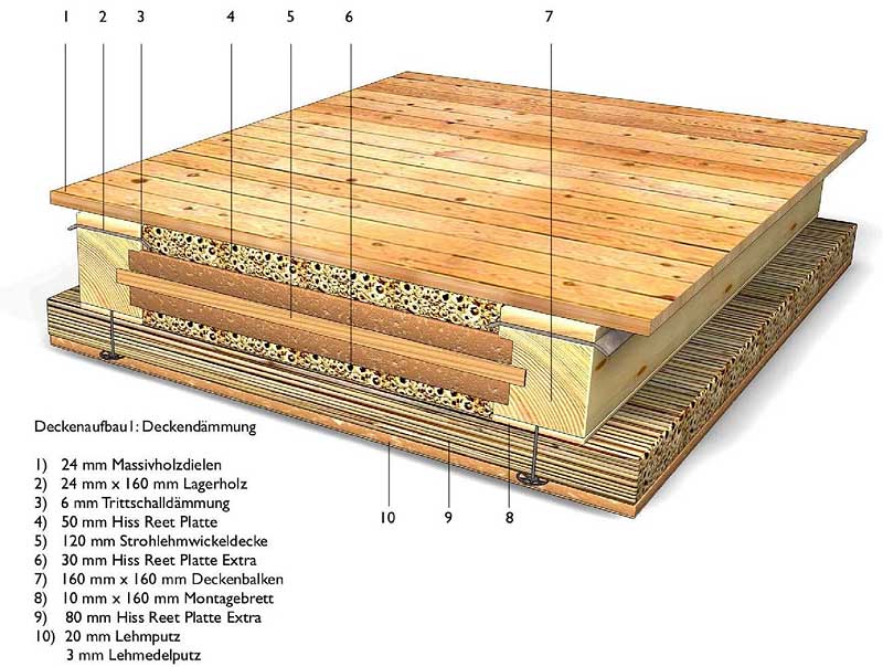 Dämmung einer vorhandenen Holzbalkendecke mit Schilfdämmplatten