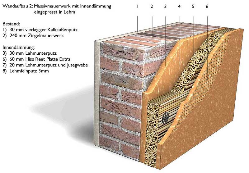 Innendämmung: Für Denkmalschutz & nachträgliche Isolierung